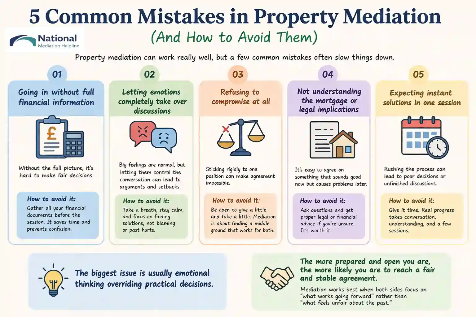  5 Common Mistakes in Property Mediation (And How to Avoid Them) Huntingdon