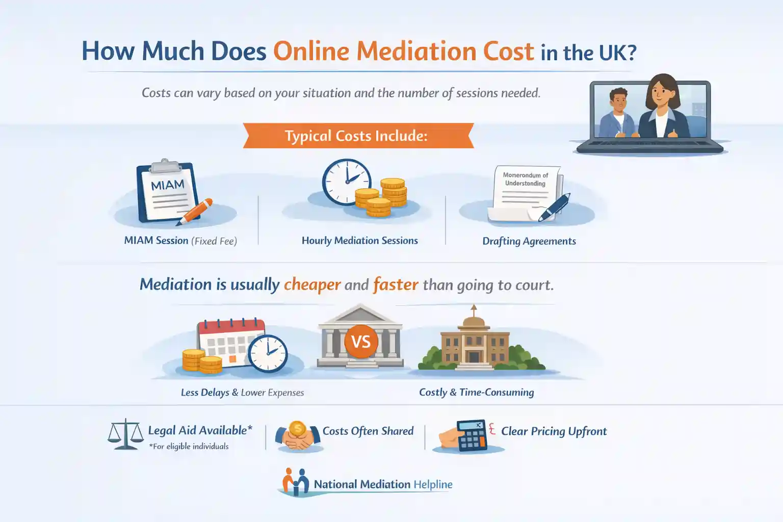 How Much Does Online Mediation Cost in the UK Huntingdon?