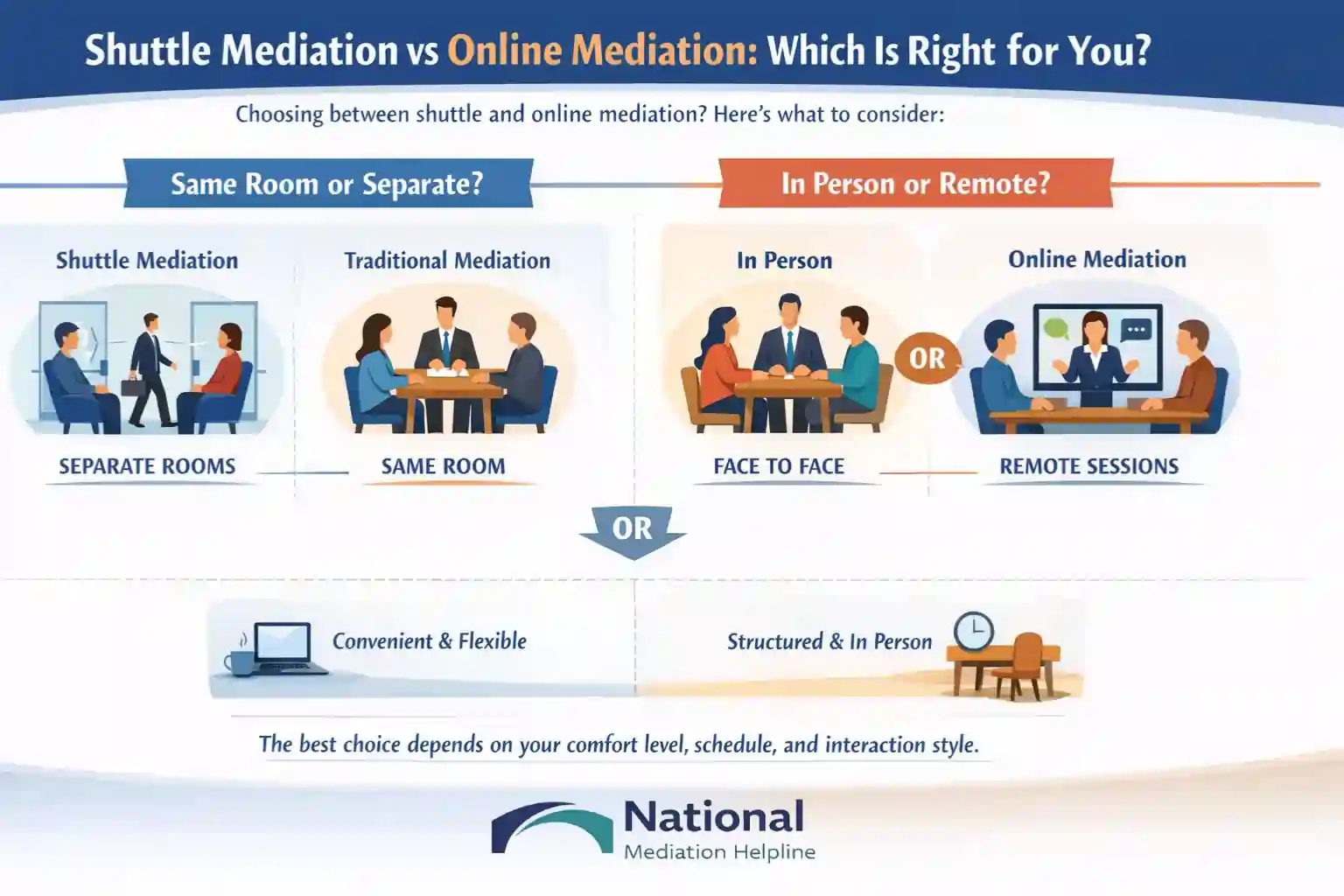 Shuttle Mediation vs Online Mediation Which Is Right for You Huntingdon
