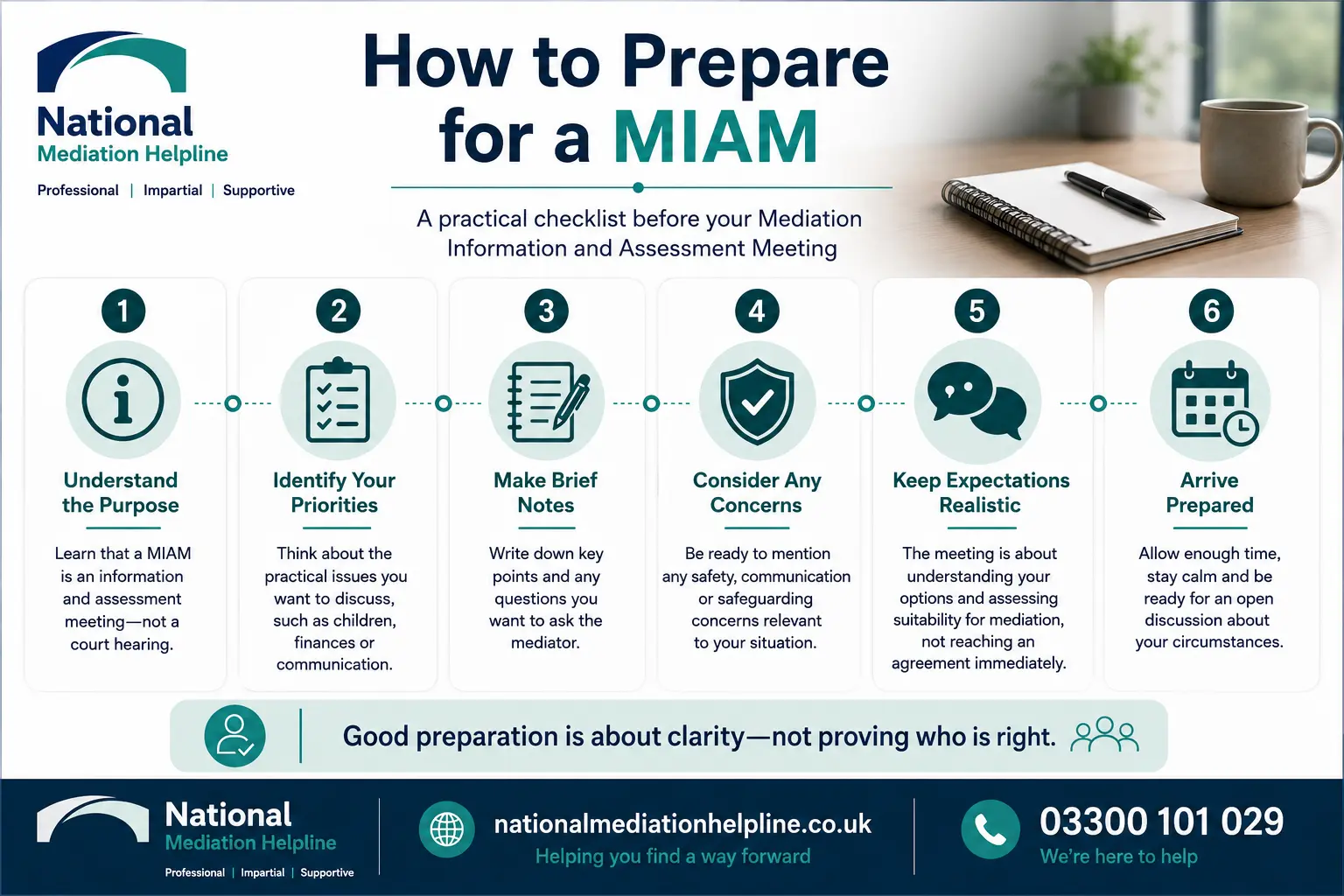 How to prepare for a miam in Huntingdon How to prepare for a miam infographics , explaining How to prepare for a miam in Huntingdon: Understand how to prepare for a miam in 6 Steps